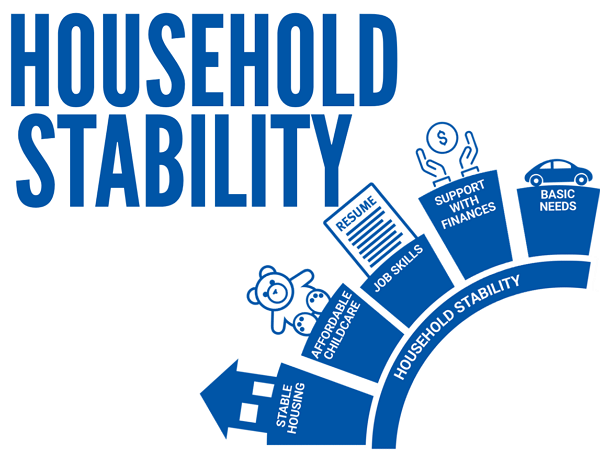 Working to ensure individuals and families have long-term stability and independence
