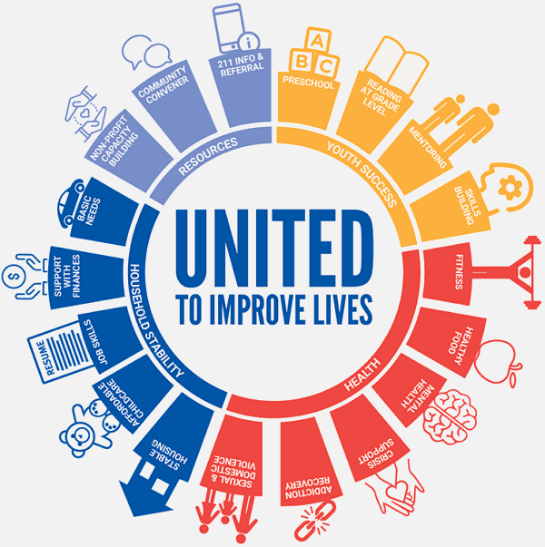 United-to-Improve-Lives.png